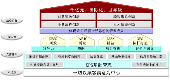 工程机械集团供公司精益管理战略案例