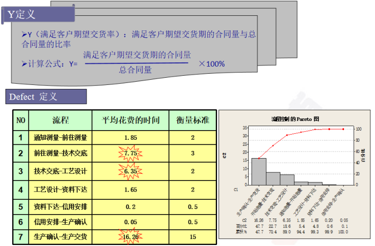 西门子母线提高准时交付率改善案例分享
