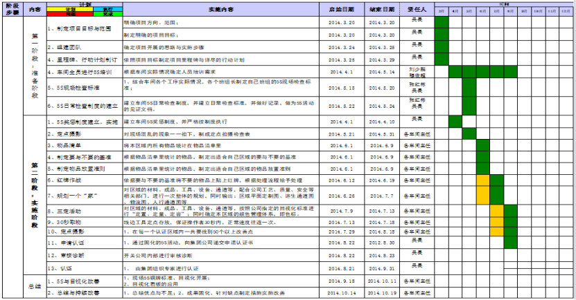 某电气工厂现场5s改善案例分享