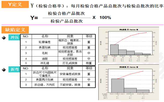 提高钣金冲折一次交检合格率改善分享